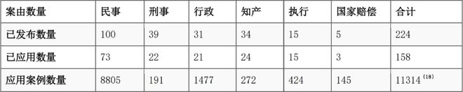 最高人民法院指导性案例2023年度司法应用报告｜中国应用法学202403